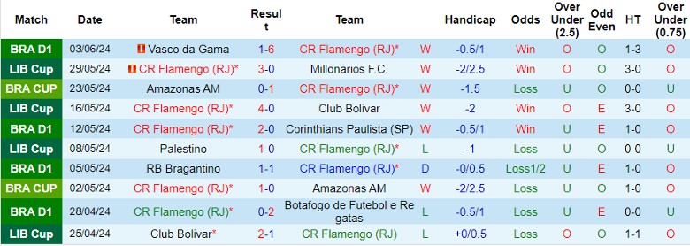 Nhận định Flamengo vs Gremio, 6h00 ngày 14/6 - Ảnh 1