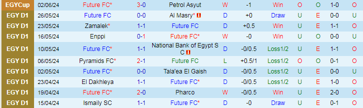 Nhận định Future FC vs El Gounah, 23h00 ngày 13/6 - Ảnh 1