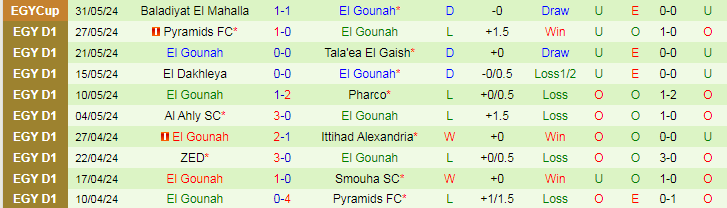 Nhận định Future FC vs El Gounah, 23h00 ngày 13/6 - Ảnh 2