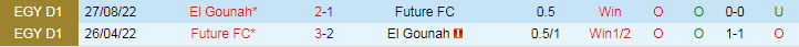 Nhận định Future FC vs El Gounah, 23h00 ngày 13/6 - Ảnh 3