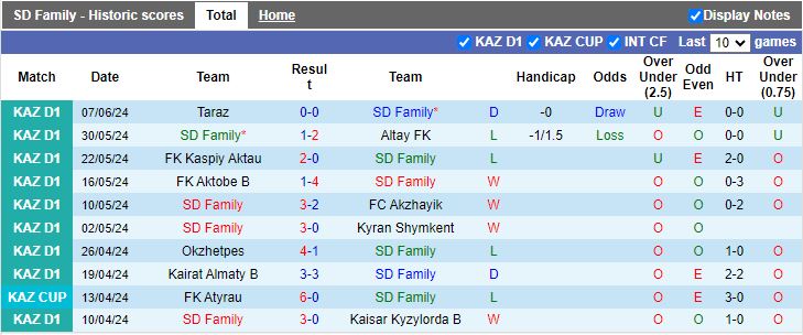 Nhận định SD Family vs Yassy Turkistan, 19h00 ngày 13/6 - Ảnh 1