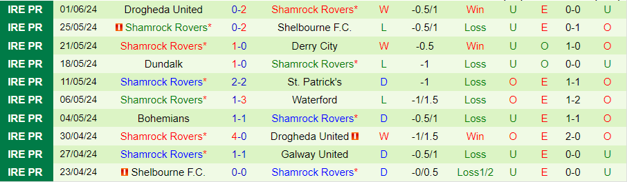 Nhận định St. Patrick's vs Shamrock Rovers, 01h45 ngày 14/6 - Ảnh 1