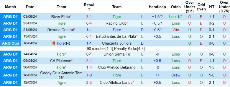 Nhận định Tigre vs Club Atletico Belgrano, 5h00 ngày 14/6 - Ảnh 1