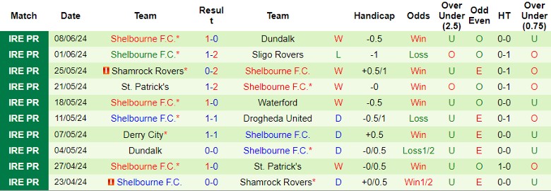Nhận định Waterford vs Shelbourne F.C., 1h45 ngày 14/6 - Ảnh 2