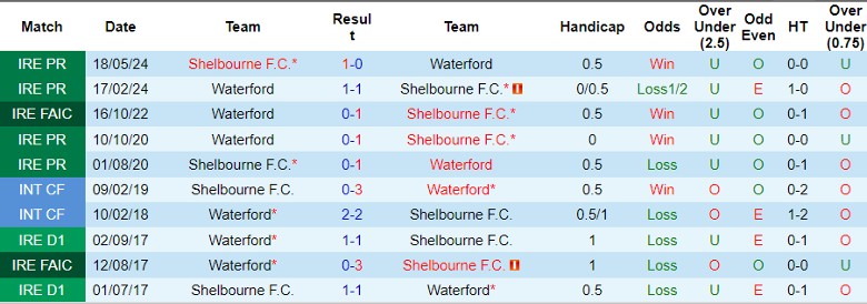 Nhận định Waterford vs Shelbourne F.C., 1h45 ngày 14/6 - Ảnh 3