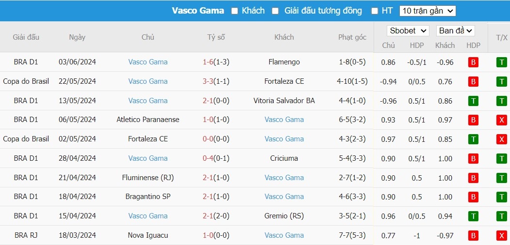 Soi kèo phạt góc Palmeiras vs Vasco da Gama, 7h30 ngày 14/06 - Ảnh 3