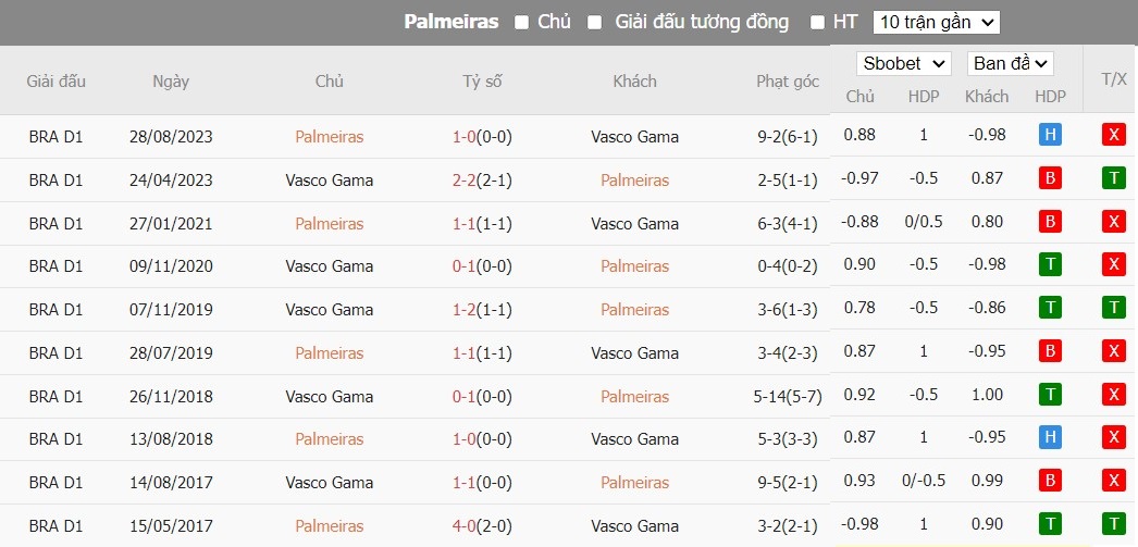 Soi kèo phạt góc Palmeiras vs Vasco da Gama, 7h30 ngày 14/06 - Ảnh 4
