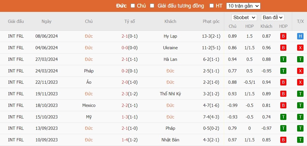 Kèo thẻ phạt ngon ăn Đức vs Scotland, 2h ngày 15/06 - Ảnh 1