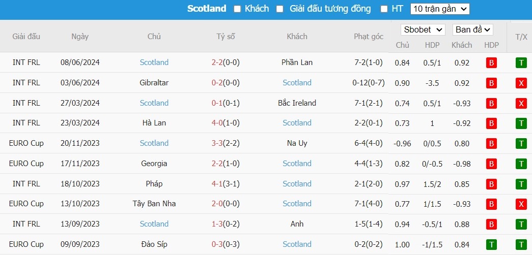 Kèo thẻ phạt ngon ăn Đức vs Scotland, 2h ngày 15/06 - Ảnh 2