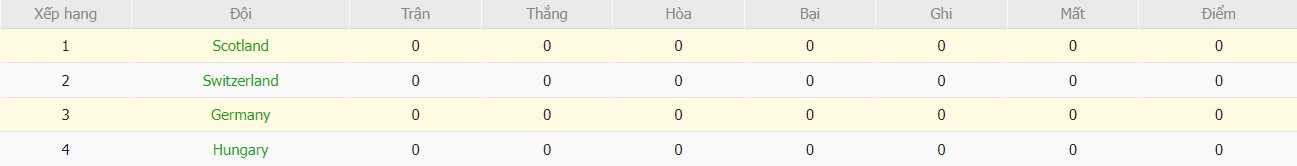 Kèo thẻ phạt ngon ăn Đức vs Scotland, 2h ngày 15/06 - Ảnh 4