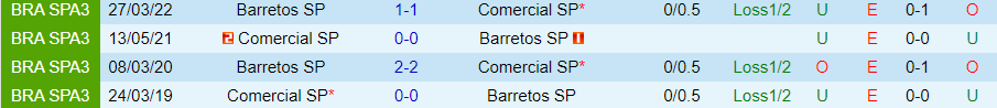 Nhận định Barretos vs Comercial, 06h00 ngày 15/6 - Ảnh 3