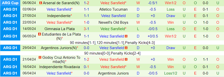 Nhận định Boca Juniors vs Velez Sarsfield, 05h00 ngày 15/6 - Ảnh 1