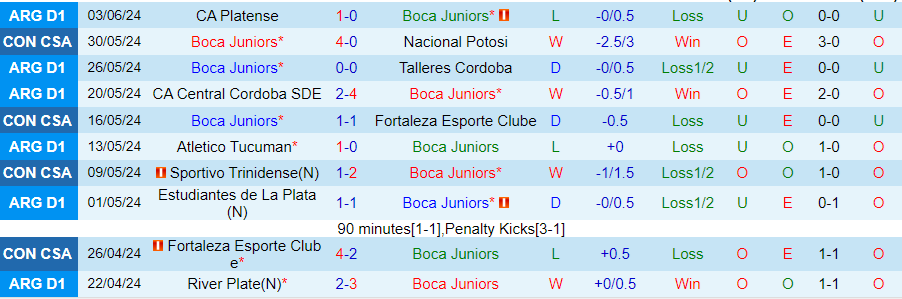 Nhận định Boca Juniors vs Velez Sarsfield, 05h00 ngày 15/6 - Ảnh 2