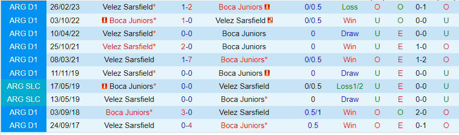 Nhận định Boca Juniors vs Velez Sarsfield, 05h00 ngày 15/6 - Ảnh 3
