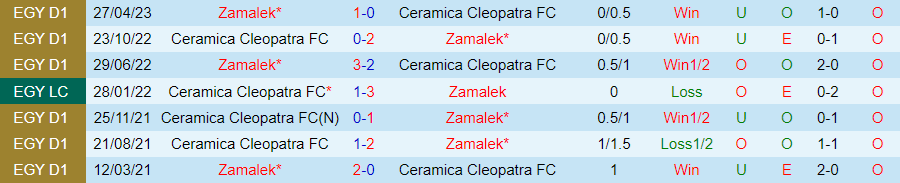 Nhận định Ceramica Cleopatra vs Zamalek, 23h00 ngày 14/6 - Ảnh 3