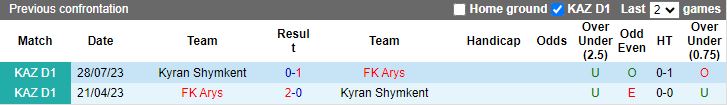 Nhận định FK Arys vs Kyran Shymkent, 19h00 ngày 14/6 - Ảnh 3