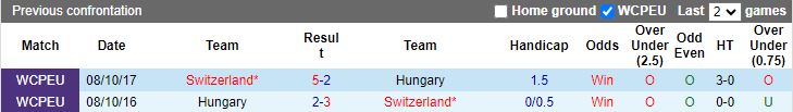 Nhận định Hungary vs Thụy Sĩ, 20h00 ngày 15/6 - Ảnh 3