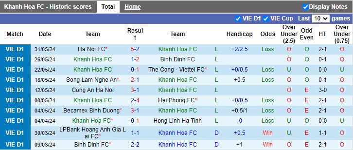 Nhận định Khánh Hòa vs Quảng Nam, 18h00 ngày 15/6 - Ảnh 1