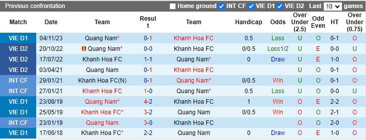 Nhận định Khánh Hòa vs Quảng Nam, 18h00 ngày 15/6 - Ảnh 3