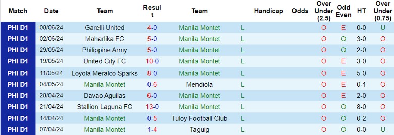 Nhận định Manila Montet vs Kaya FC, 14h00 ngày 15/6 - Ảnh 1