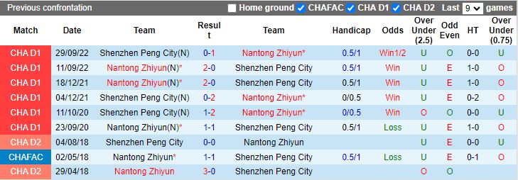 Nhận định Nantong Zhiyun vs Shenzhen Peng City, 19h00 ngày 14/6 - Ảnh 3