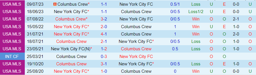 Nhận định New York City vs Columbus Crew, 06h30 ngày 15/6 - Ảnh 3