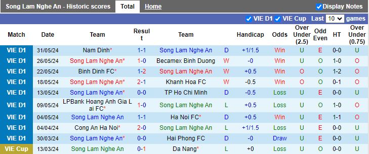 Nhận định SLNA vs Thanh Hóa, 17h00 ngày 15/6 - Ảnh 1