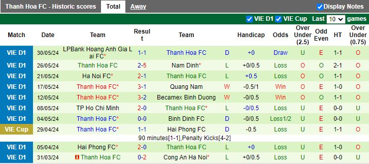 Nhận định SLNA vs Thanh Hóa, 17h00 ngày 15/6 - Ảnh 2