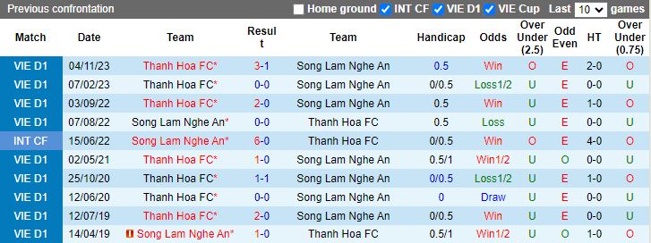 Nhận định SLNA vs Thanh Hóa, 17h00 ngày 15/6 - Ảnh 3