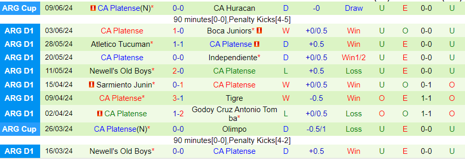 Nhận định Talleres Cordoba vs CA Platense, 05h00 ngày 15/6 - Ảnh 1