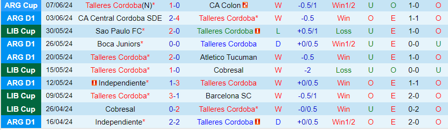 Nhận định Talleres Cordoba vs CA Platense, 05h00 ngày 15/6 - Ảnh 2