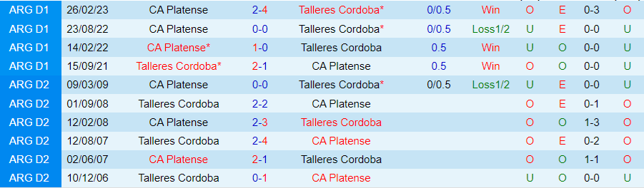 Nhận định Talleres Cordoba vs CA Platense, 05h00 ngày 15/6 - Ảnh 3