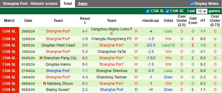 Nhận định Tianjin Jinmen Tiger vs Shanghai Port, 19h00 ngày 14/6 - Ảnh 2