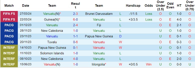 Nhận định Vanuatu vs Solomon Islands, 11h00 ngày 15/6 - Ảnh 1