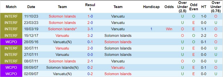 Nhận định Vanuatu vs Solomon Islands, 11h00 ngày 15/6 - Ảnh 3