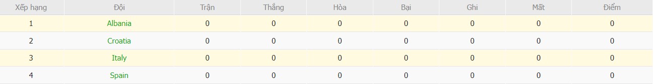 Kèo thẻ phạt ngon ăn Tây Ban Nha vs Croatia, 22h59 ngày 15/06 - Ảnh 4