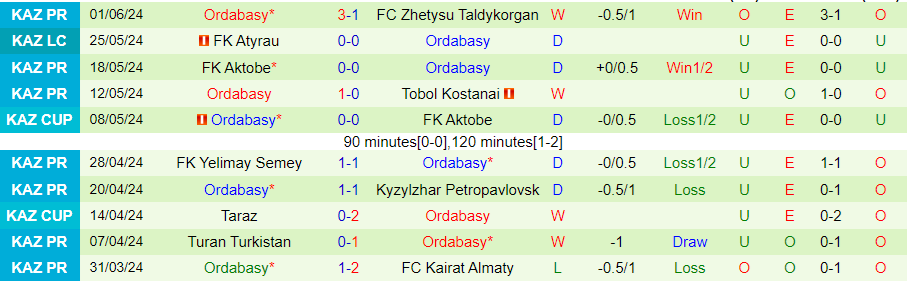 Nhận định Astana vs Ordabasy, 22h00 ngày 16/6 - Ảnh 1
