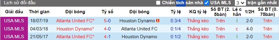 Nhận định Atlanta United vs Houston Dynamo, 6h30 ngày 16/6 - Ảnh 3