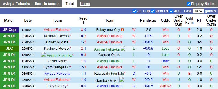 Nhận định Avispa Fukuoka vs Sagan Tosu, 13h30 ngày 16/6 - Ảnh 1