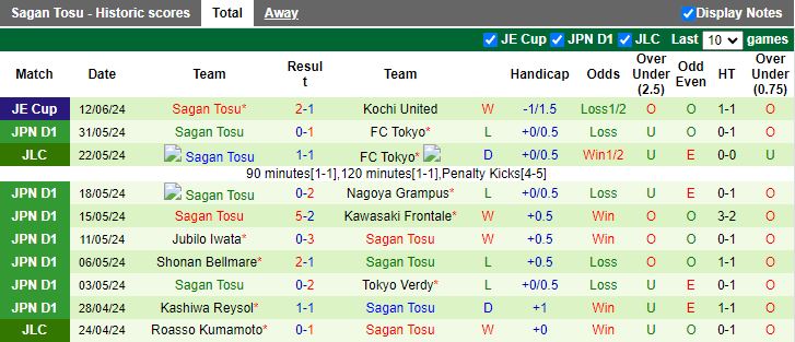 Nhận định Avispa Fukuoka vs Sagan Tosu, 13h30 ngày 16/6 - Ảnh 2