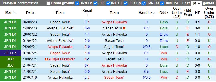 Nhận định Avispa Fukuoka vs Sagan Tosu, 13h30 ngày 16/6 - Ảnh 3