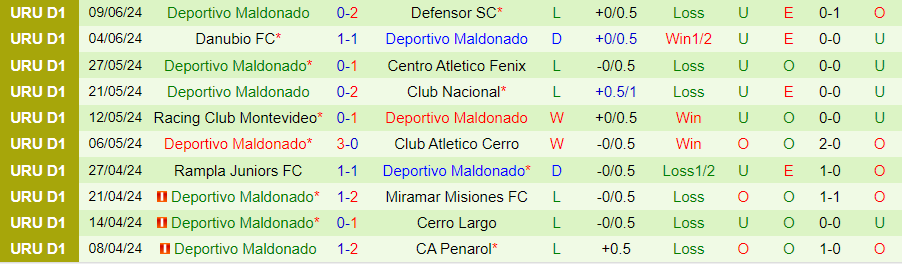 Nhận định CA River Plate vs Deportivo Maldonado, 01h00 ngày 15/6 - Ảnh 1
