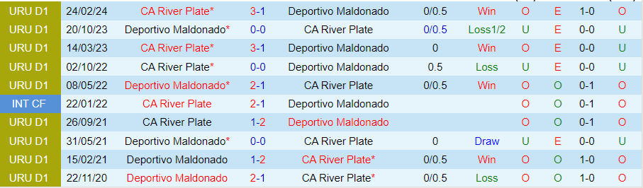 Nhận định CA River Plate vs Deportivo Maldonado, 01h00 ngày 15/6 - Ảnh 3