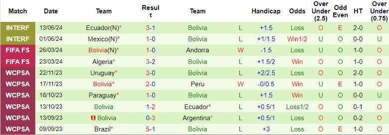 Nhận định Colombia vs Bolivia, 4h00 ngày 16/6 - Ảnh 2