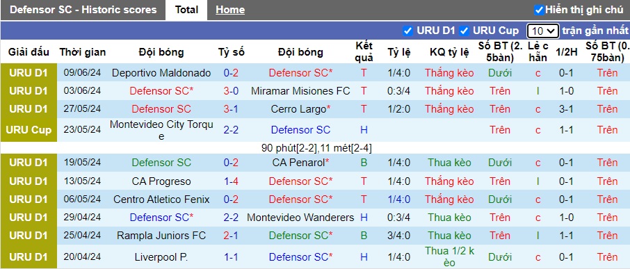 Nhận định Defensor SC vs CA Progreso, 6h ngày 16/6 - Ảnh 1