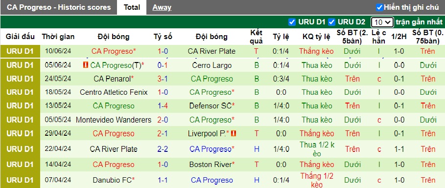 Nhận định Defensor SC vs CA Progreso, 6h ngày 16/6 - Ảnh 2