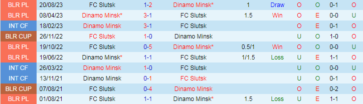 Nhận định FC Slutsk vs Dinamo Minsk, 20h00 ngày 15/6 - Ảnh 3