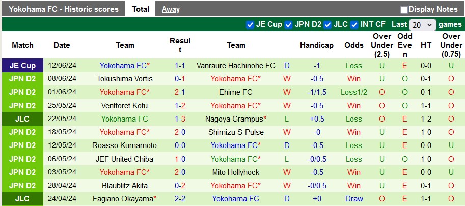 Nhận định Fujieda MYFC vs Yokohama FC, 16h ngày 15/6 - Ảnh 2