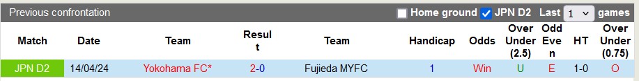Nhận định Fujieda MYFC vs Yokohama FC, 16h ngày 15/6 - Ảnh 3