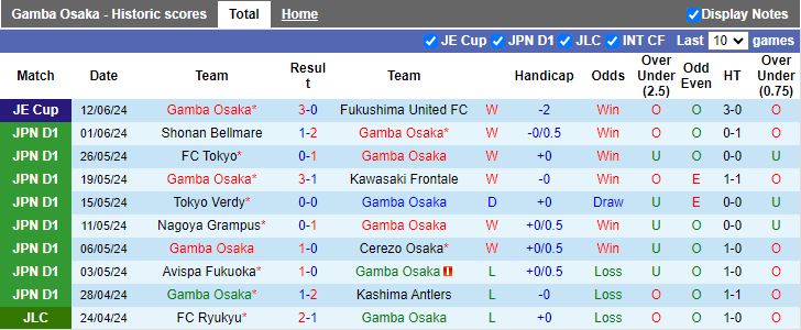 Nhận định Gamba Osaka vs Kashiwa Reysol, 16h00 ngày 16/6 - Ảnh 1